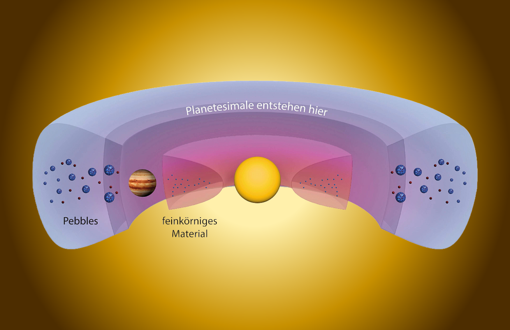 Jupiter’s orbit was a breeding ground for planetesimals, the precursors of planets, asteroids, and comets | The Retort